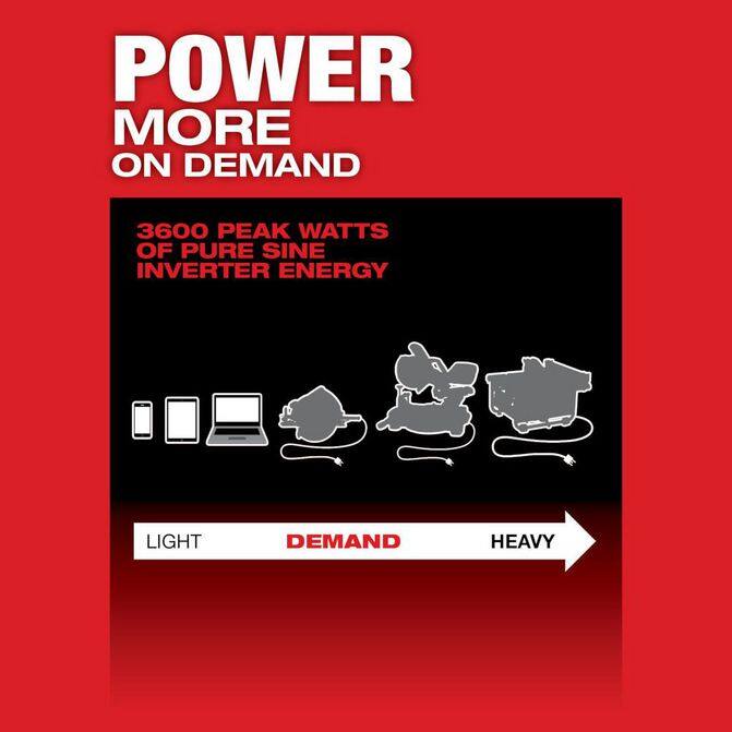 MWKMILWAUKEEMXF0022XC